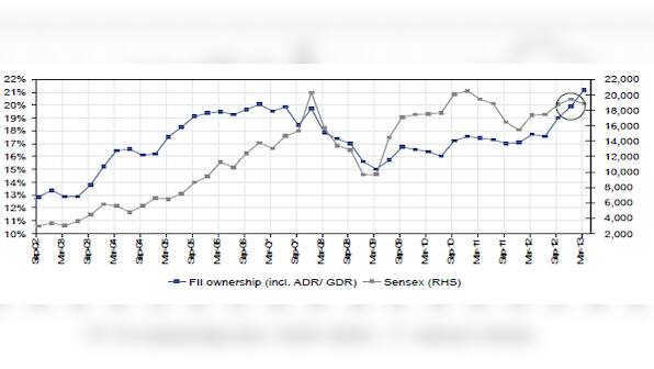 Chart: Markets top 20k but here's why it's not a bull run