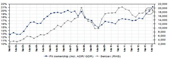 Chart: Markets top 20k but here's why it's not a bull run Chart: Markets top 20k but here's why it's not a bull run