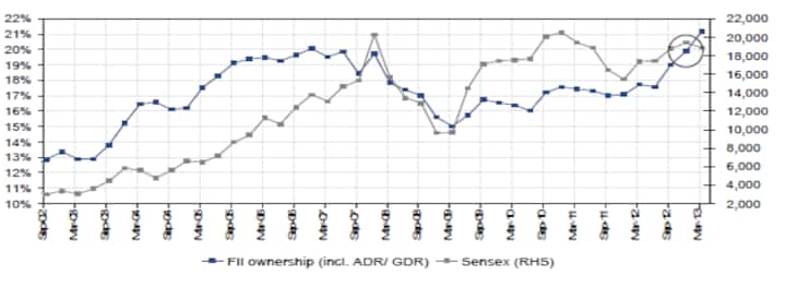 Chart: Markets top 20k but here's why it's not a bull run Chart: Markets top 20k but here's why it's not a bull run