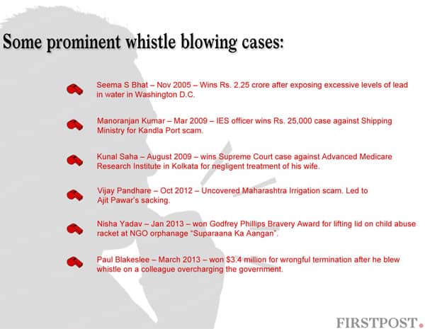 Some prominent whistle blowing cases