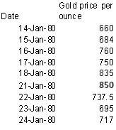 Source: www.gold.org 