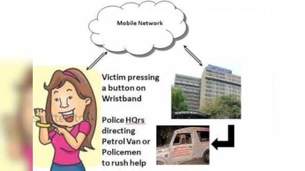 How Technology Can Ensure Safer Cities