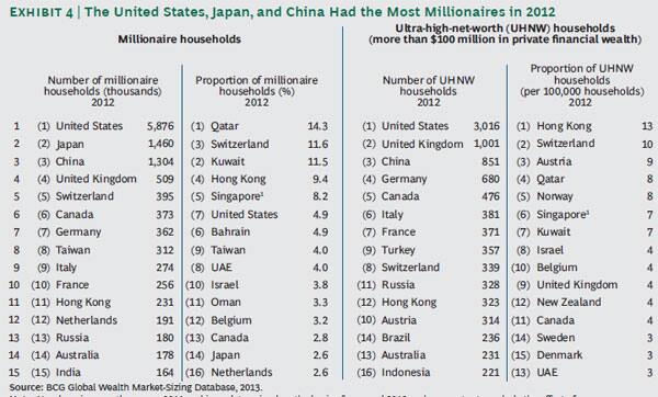 Source: Boston Consulting
