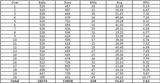 ipl-stats