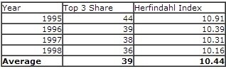 ipl-stats