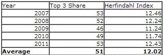 ipl-stats