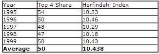ipl-stats