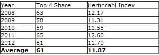 ipl-stats