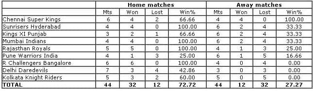 ipl-stats