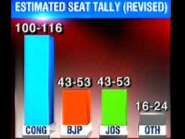 The estimated seat tally in Karnataka