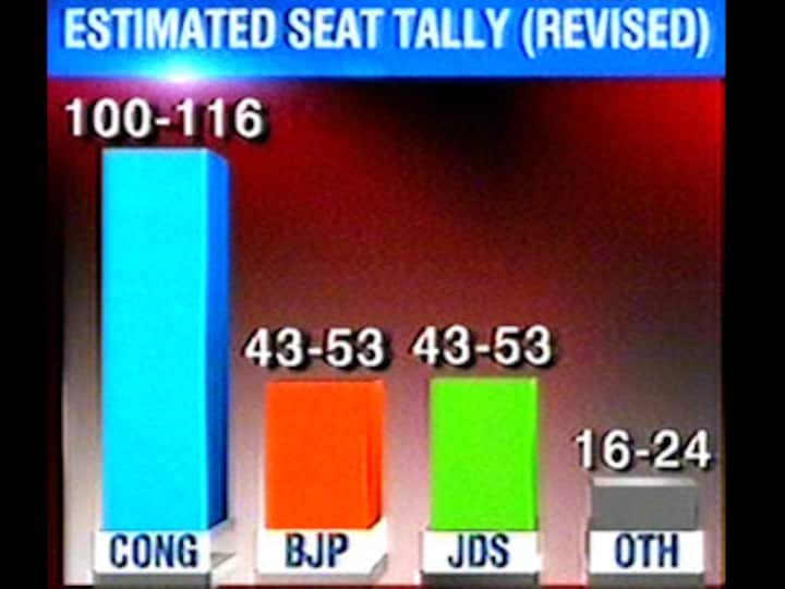 Karnataka Election results Live: Jagadish Shettar resigns