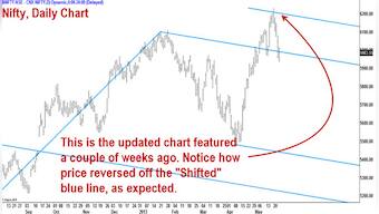 Correction or rally? The jury is out on Nifty, Bank Index