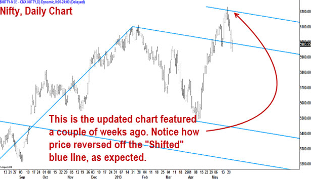 Correction or rally? The jury is out on Nifty, Bank Index Correction or rally? The jury is out on Nifty, Bank Index