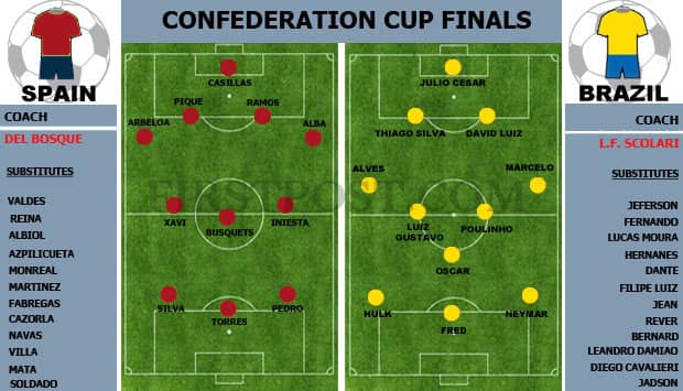 BrazilvsSpain-formations