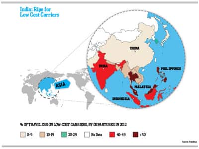 India is ripe for low-cost carriers.