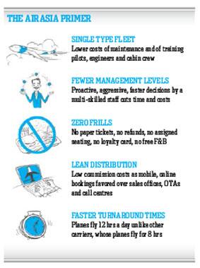 Air Asia Primer
