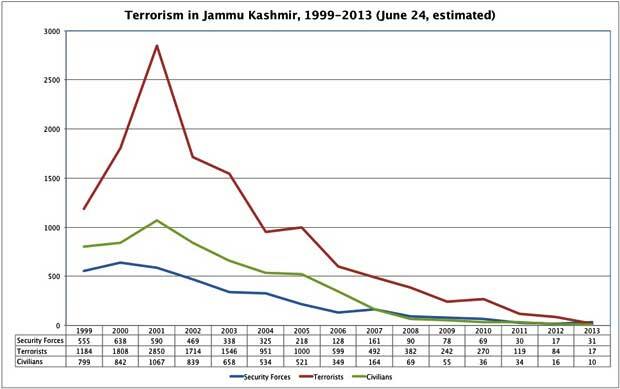Kashmirdata620