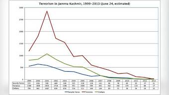  Is Monday’s attack in Srinagar a new dawn for the Kashmir jihad?
