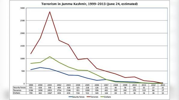  Is Monday’s attack in Srinagar a new dawn for the Kashmir jihad?