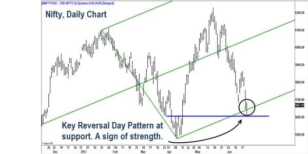Nifty-chart-June-22