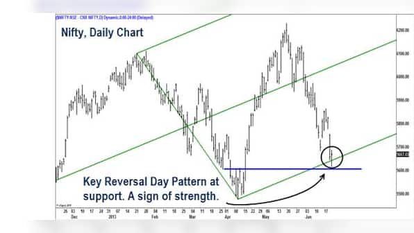 Nifty fall has not hurt bullishness; short-term uptrend in Maruti