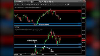 Demand zone in S&P 500 stops global bear and rescues Nifty for now