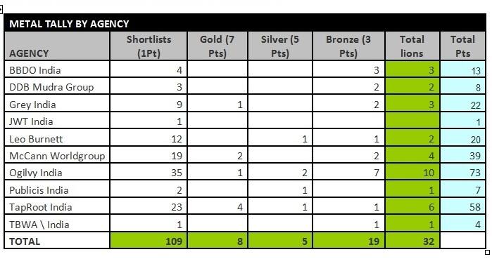 Table 1