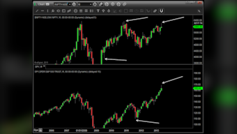 Nifty & S&P: May selloff didn't happen, but June looks bearish