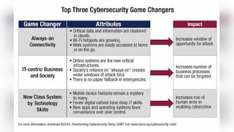New COBIT 5 Guide Identifies Top Three Cyber Security Game Changers