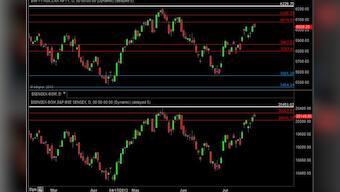  A good time for equity bulls to book profits