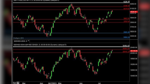  A good time for equity bulls to book profits