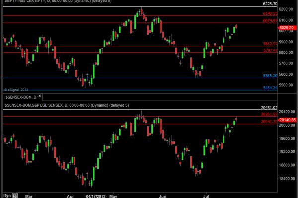 A good time for equity bulls to book profits A good time for equity bulls to book profits