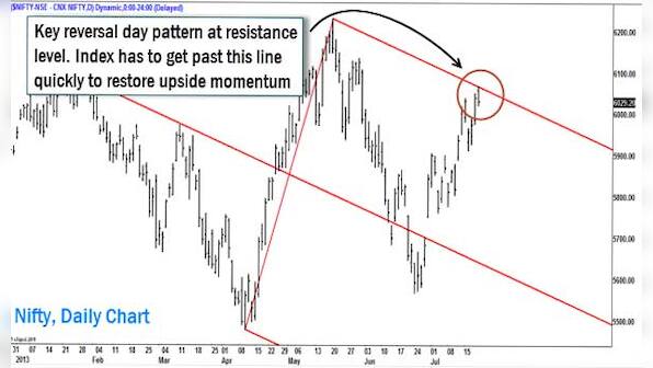 Further Nifty rise hinges on banks, energy; TechM outlook positive