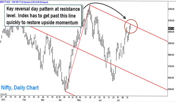 Further Nifty rise hinges on banks, energy; TechM outlook positive Further Nifty rise hinges on banks, energy; TechM outlook positive