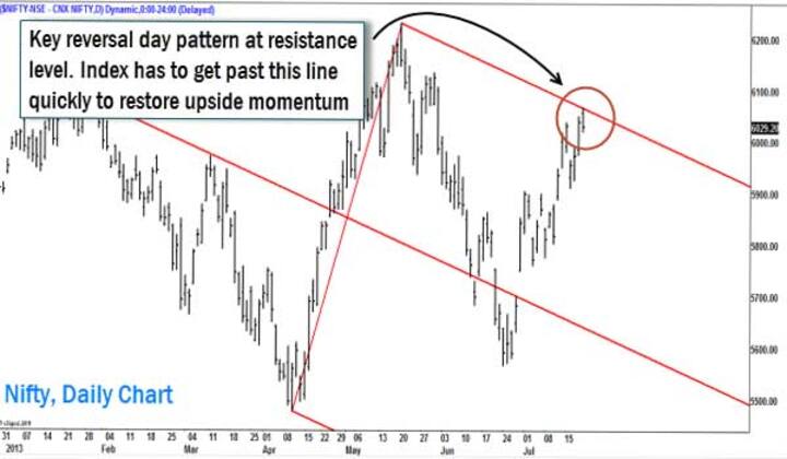 Further Nifty rise hinges on banks, energy; TechM outlook positive Further Nifty rise hinges on banks, energy; TechM outlook positive
