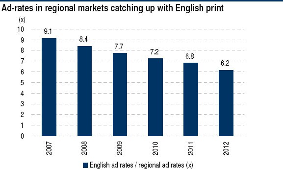 Source: IRS, FICCI-KPMG, Anand Rathi Research