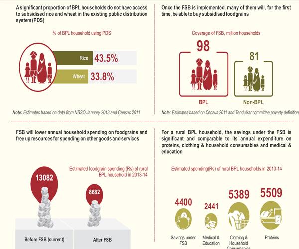 Source: National Sample Survey Organisation (NSSO), January 2013; Census 2011; Planning Commission, January 2011; Central StatisticalOrganisation; CRISIL Research