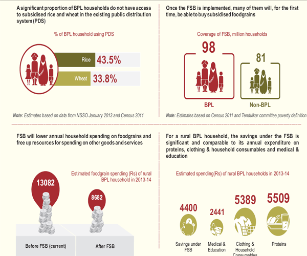 Crisil believes Food Security Bill is not all that bad. Here's why Crisil believes Food Security Bill is not all that bad. Here's why