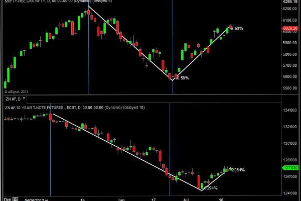 nifty-ust-july-19