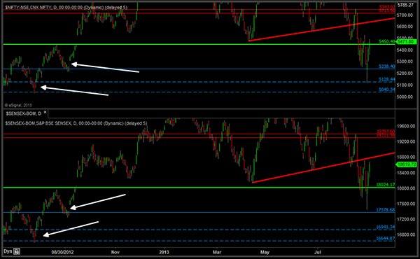 Sensex_NifyNEW