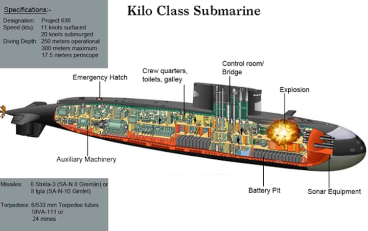 Why is INS Sindhurakshak such a big loss? 10 things you need to know