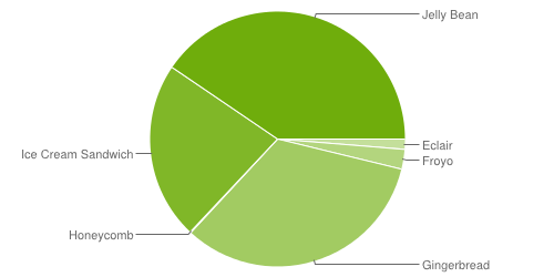 chart (2)