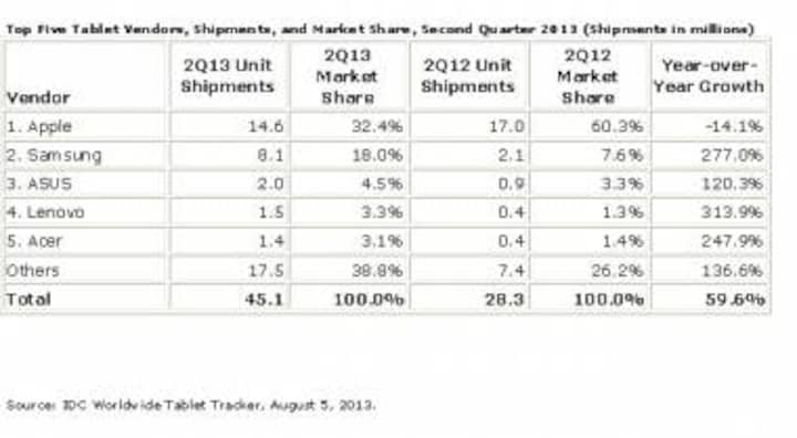 BYOD Initiatives Offer New Opportunities For Consumer Security Providers
