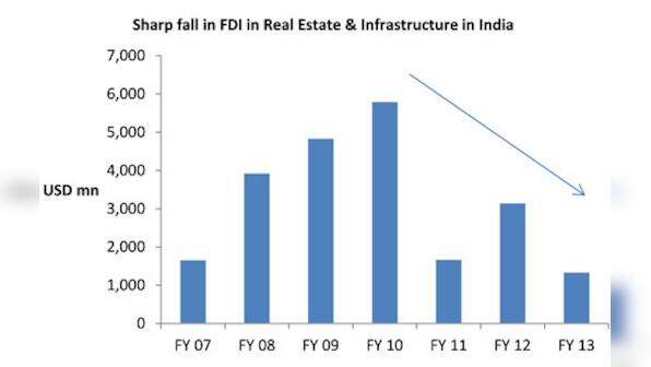 Why Indian real estate is in dire need of foreign funding