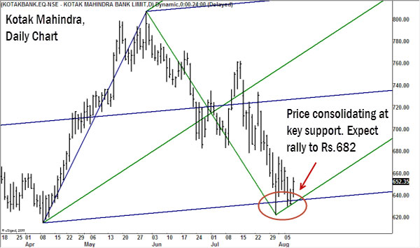 Bank Index holds key to Nifty as IT, pharma weaken Bank Index holds key to Nifty as IT, pharma weaken