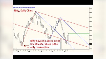 Nifty in do-or-die situation; the trend is clearly bearish