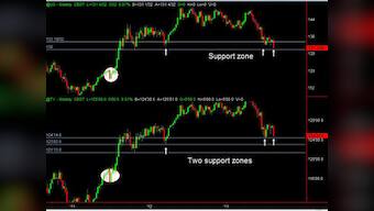 Bonds are at the cusp of a breakdown, will equity follow?