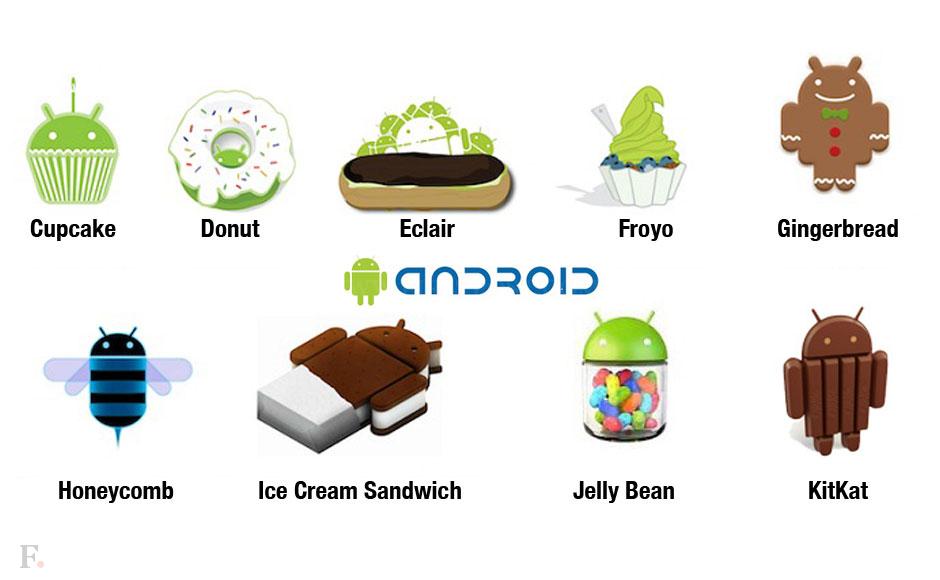 Android Os Old From Cupcake to KitKat: A look at the history of Android OS – Firstpost
