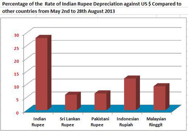 currencyChart02_18sep