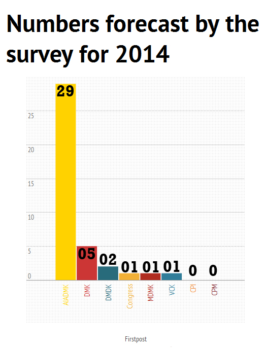 1-survey